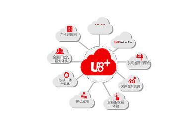  用友U8軟件核算管理操作流程有哪些