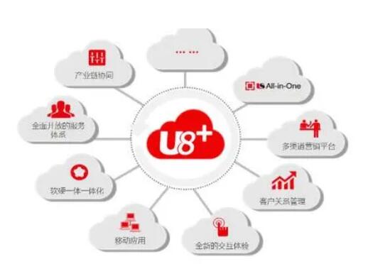 用友U8如何有效控制生產(chǎn)成本