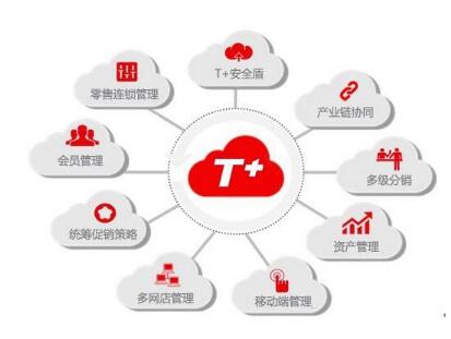 用友T3軟件錄入期初余額怎么操作
