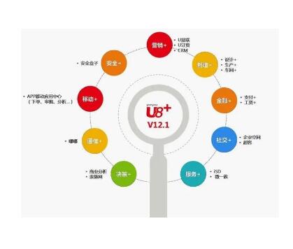 如何在企業(yè)用友財(cái)務(wù)軟件U8-ERP軟件上設(shè)置新項(xiàng)目