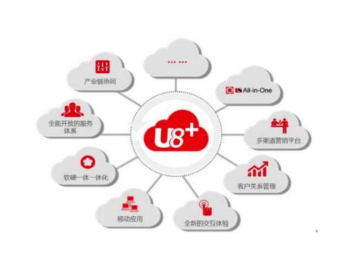 用友U8用戶和權(quán)限的設(shè)置與分配應(yīng)該如何做