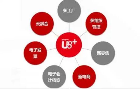 病毒來(lái)襲，用友u8軟件如何做好備案