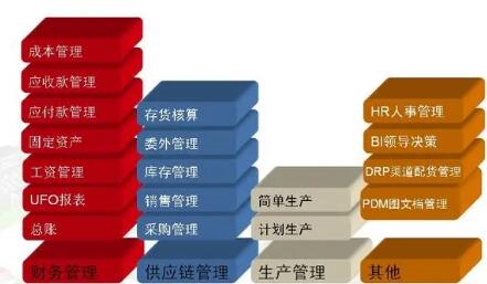 用友財(cái)務(wù)軟件固定資產(chǎn)減少怎么處理