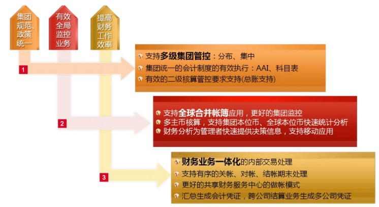 濟南用友集團財務(wù)管理軟件