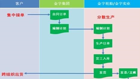 濟南用友軟件U8進銷存