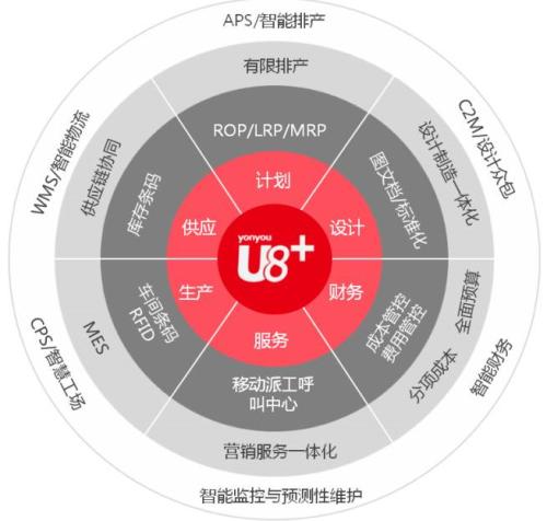 濟南用友軟件U8+銷售服務商              