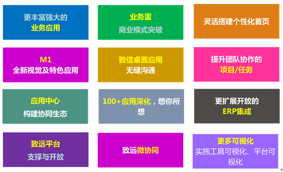 用友致遠(yuǎn)OA