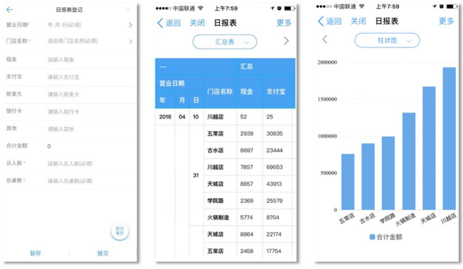濟(jì)南餐飲協(xié)同OA
