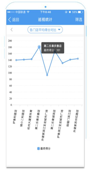 濟(jì)南釘釘OA軟件開發(fā)
