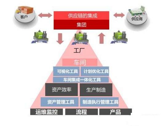 濟(jì)南化工行業(yè)管理軟件