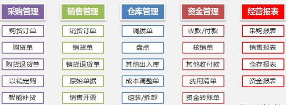 濟南進銷存軟件