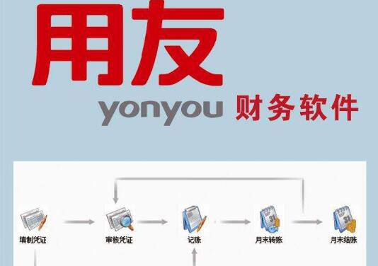 用友集團(tuán)財(cái)務(wù)管理軟件
