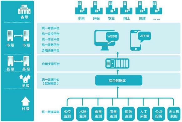 城市綜合治理信息化平臺